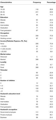 Profile and Predictors of Maternal Quality of Life During Physiological Pregnancy: A Cross-Sectional Analysis